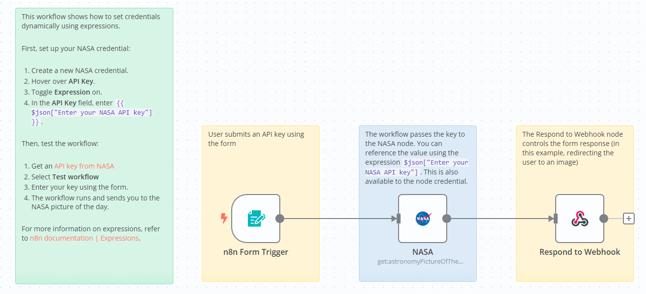 "Screenshot of the two workflows in this example"